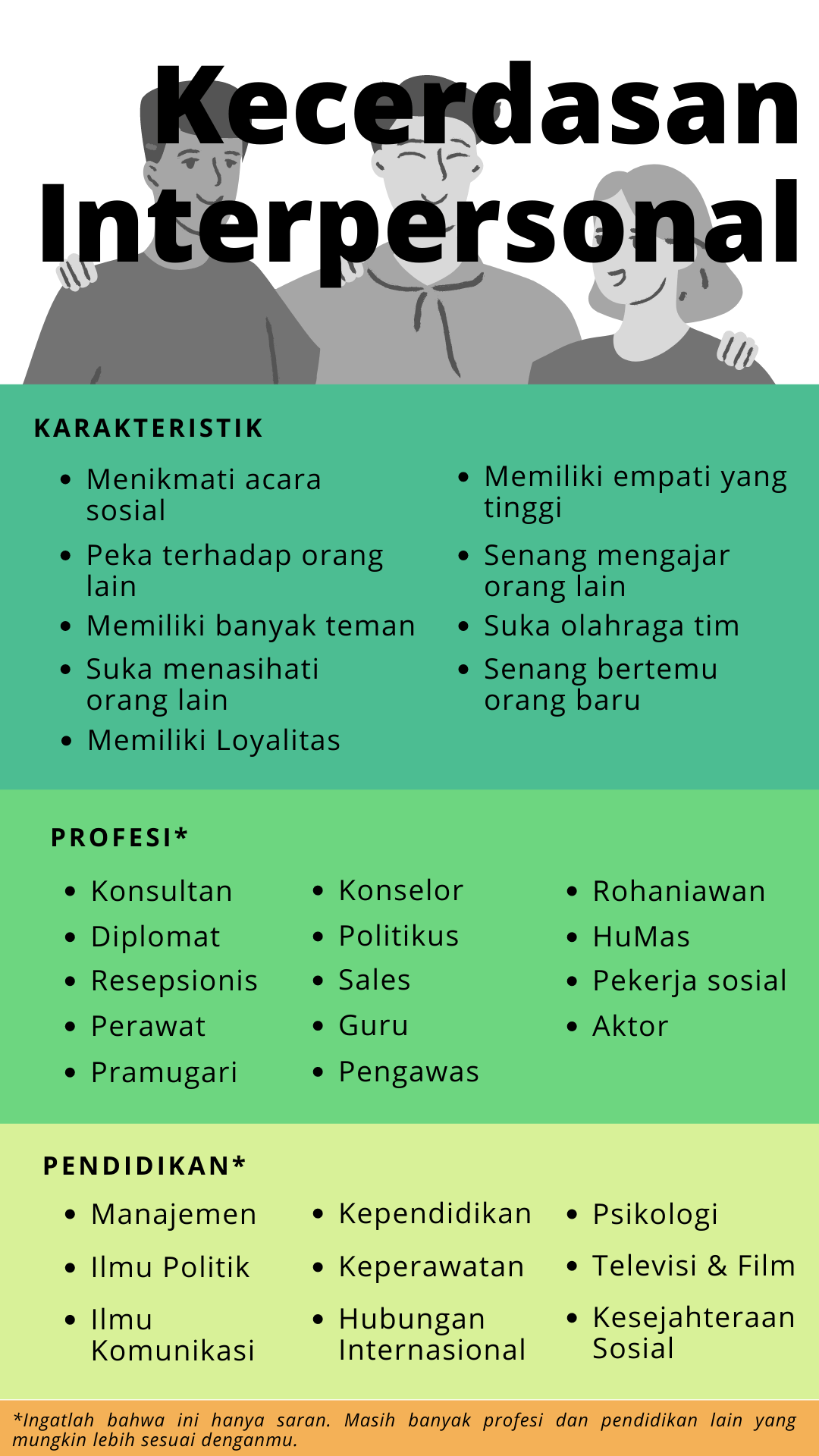 kecerdasan majemuk