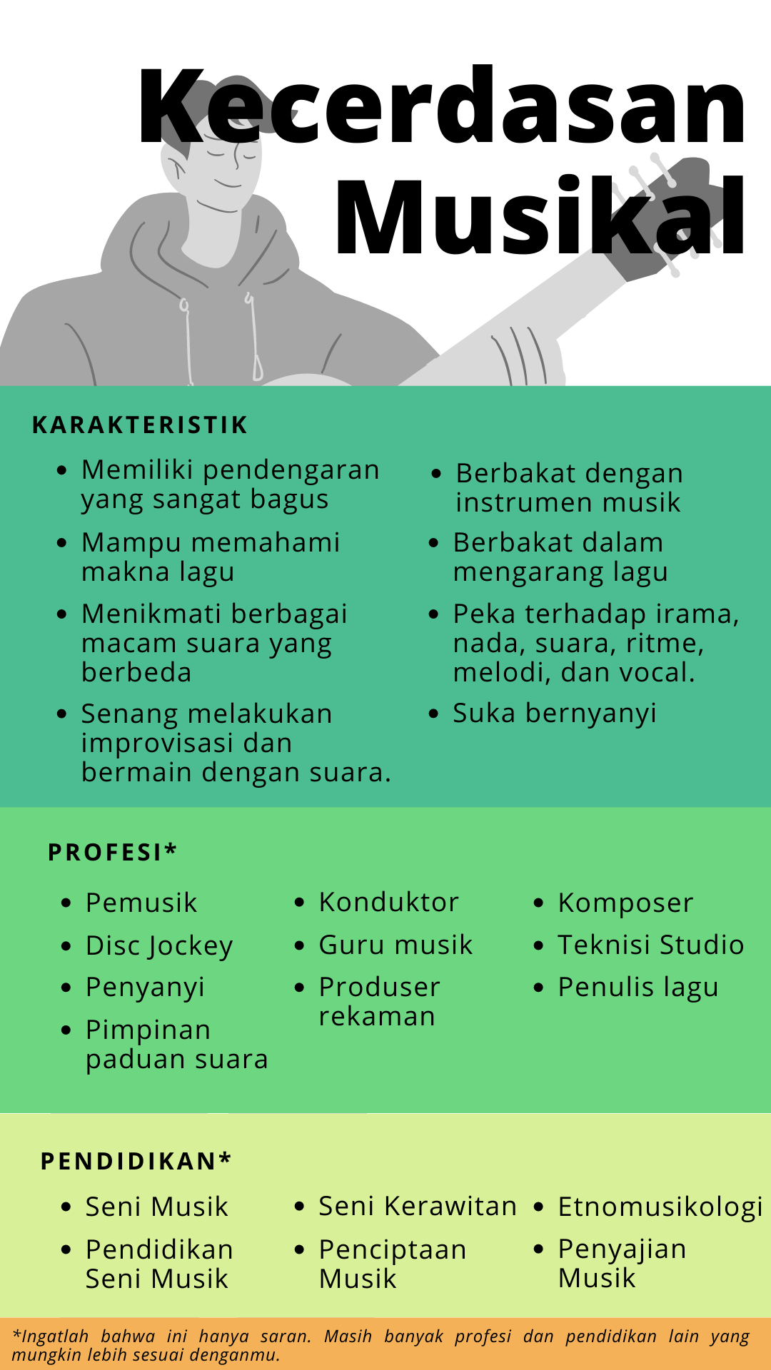 kecerdasan majemuk