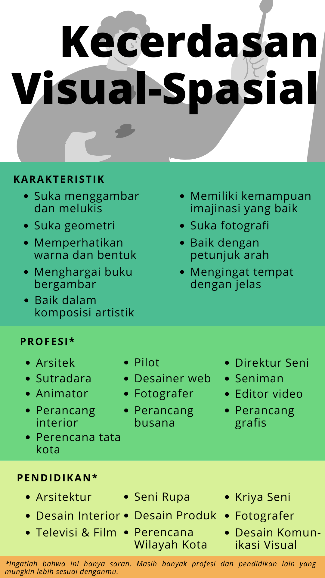 kecerdasan majemuk