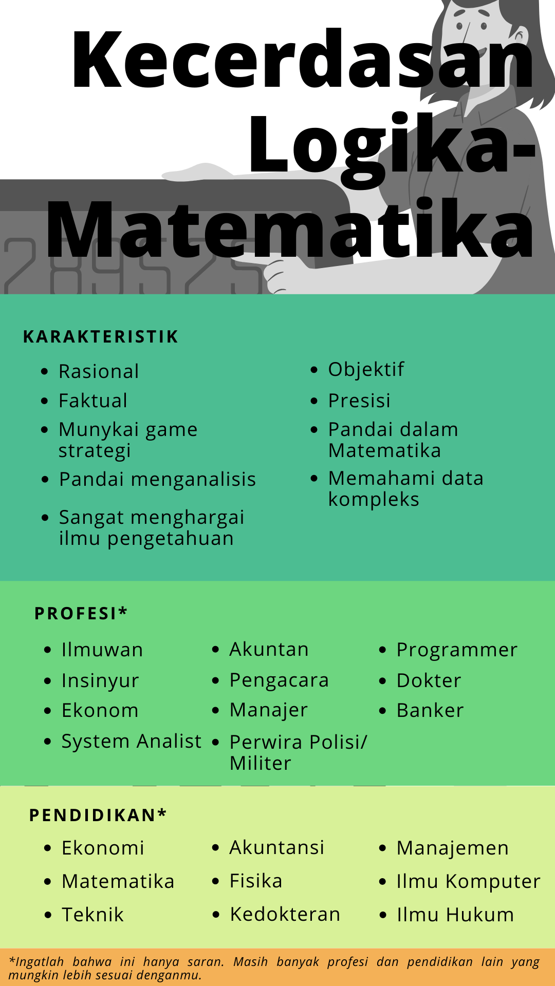 kecerdasan majemuk