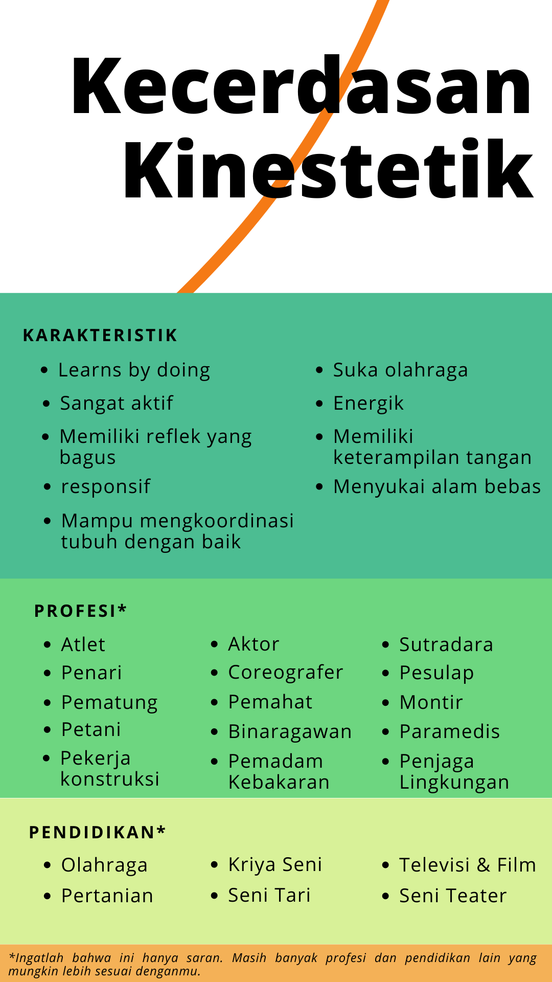kecerdasan majemuk