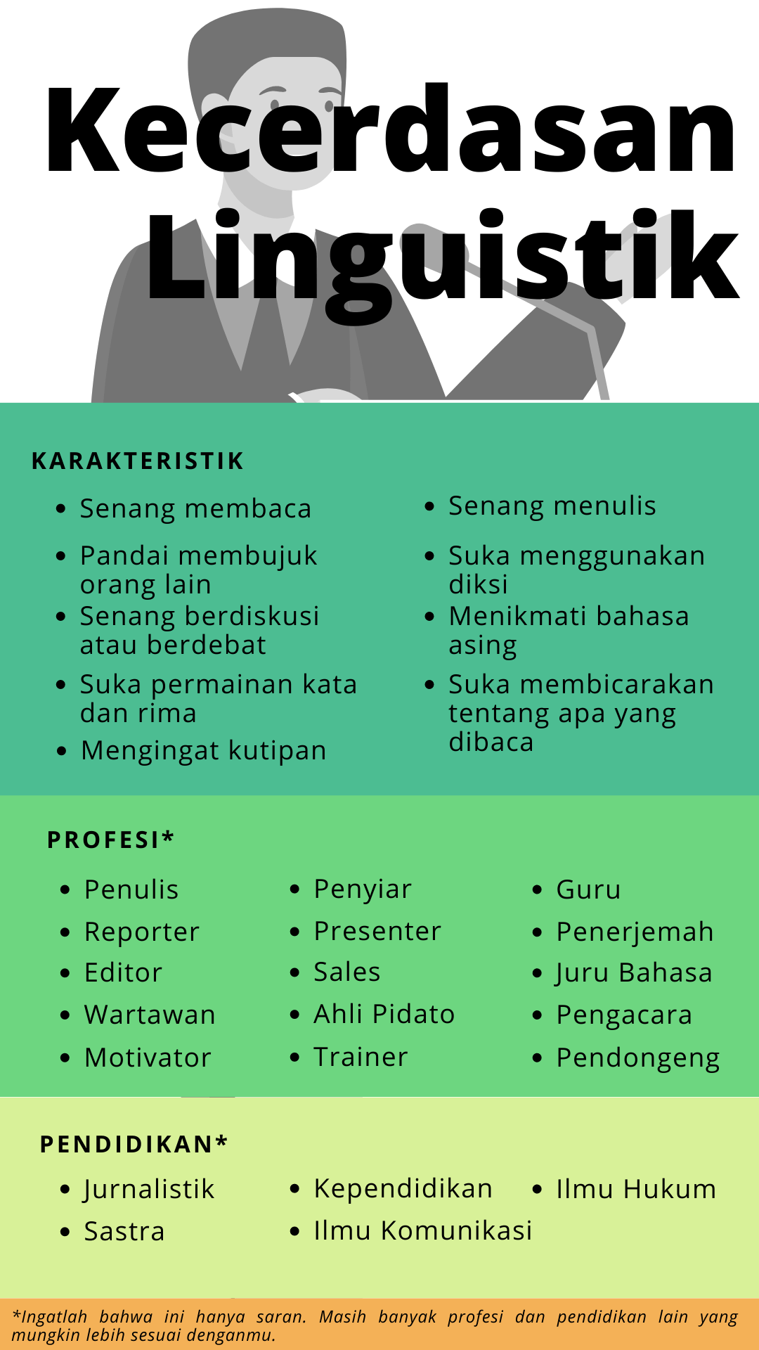 kecerdasan majemuk