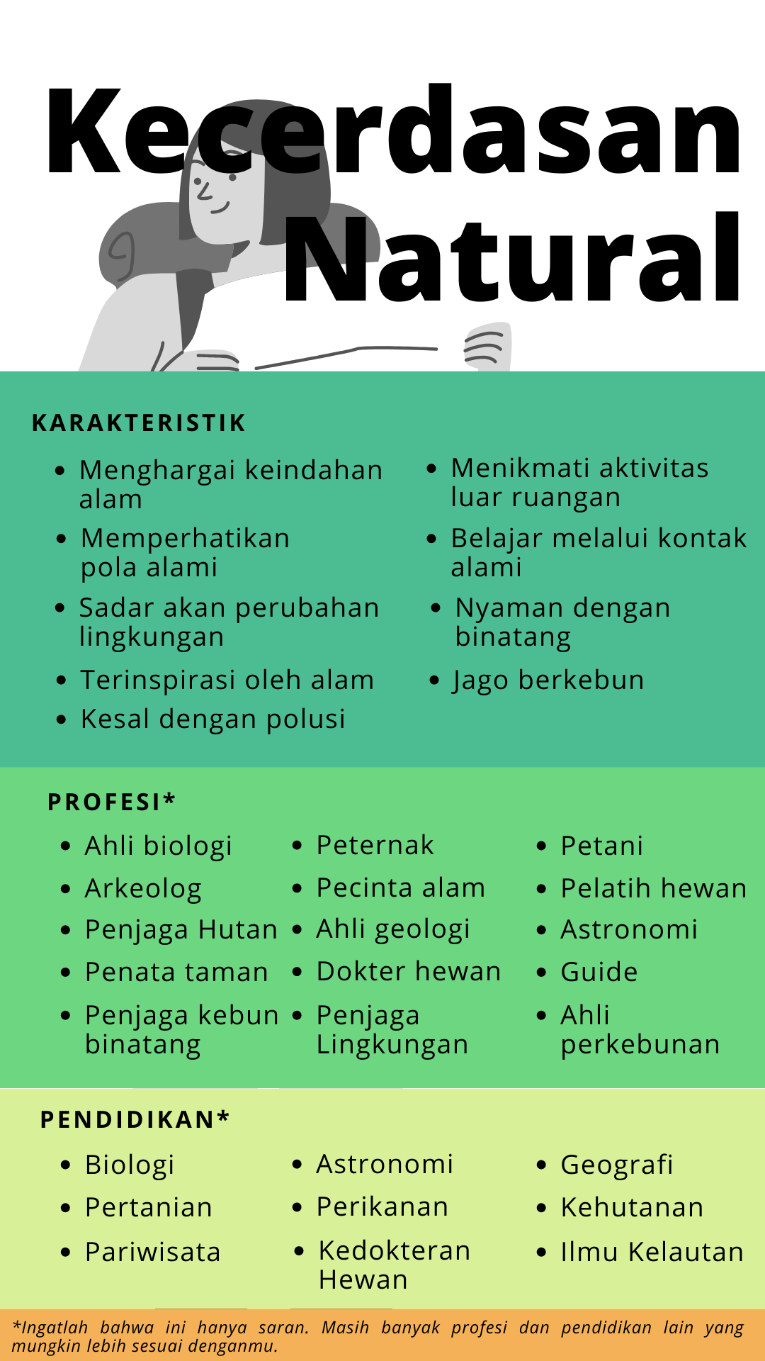 kecerdasan majemuk