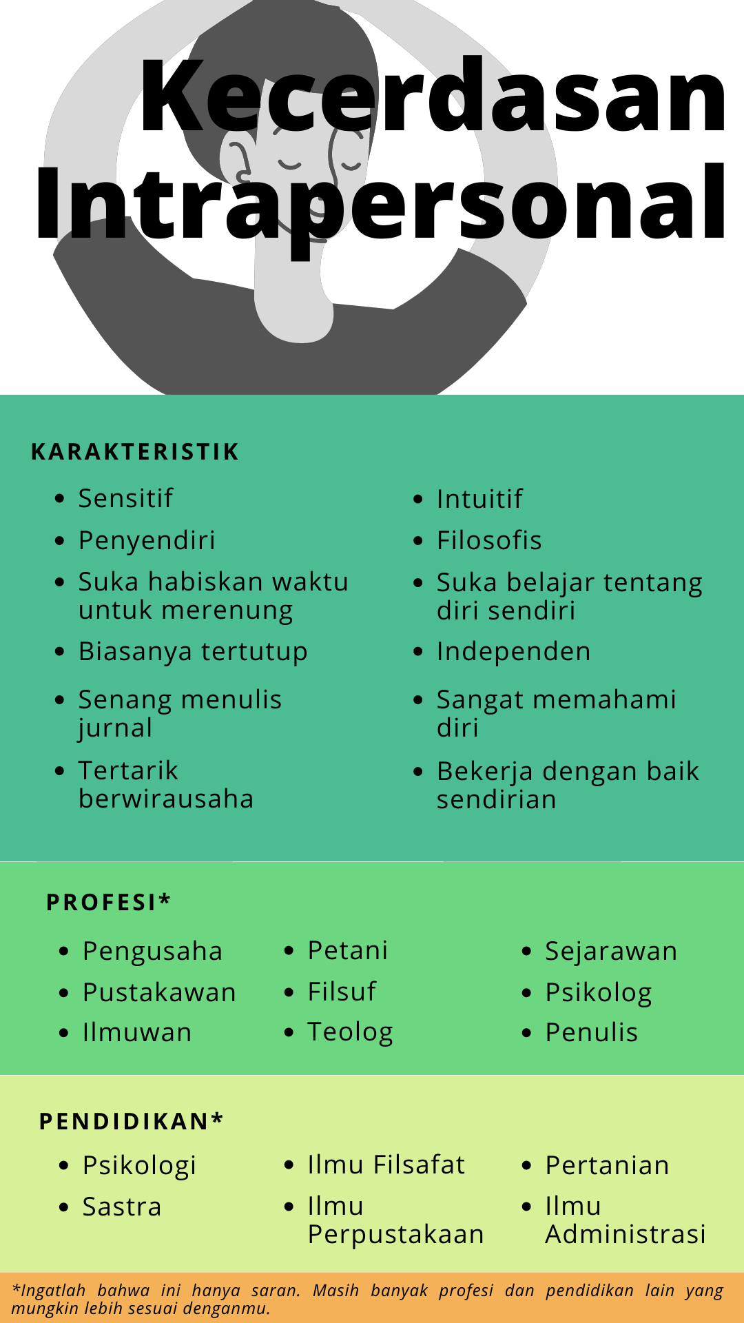 kecerdasan majemuk