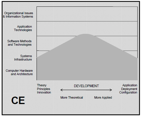 Gambar Sistem Informasi