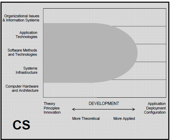 Gambar Sistem Informasi 2