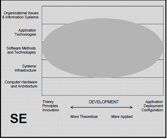Gambar Sistem Informasi 2