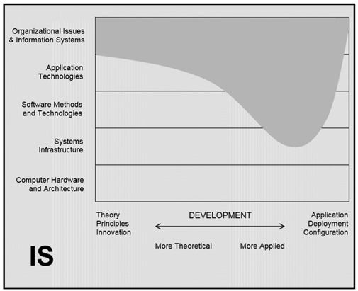 Gambar Sistem Informasi 2